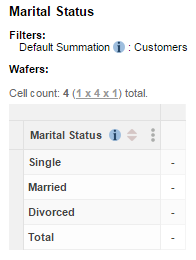 A table with Marital Status only