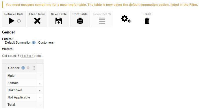 A table with a message indicating that you are now using the default summation option
