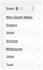 The State column containing New South Wales, Sydney, 2000, Victoria, Melbourne, 3000 and Total, in that order,
