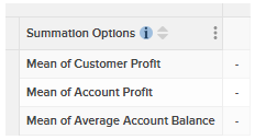 A table with Mean of Customer Profit, Mean of Account Profit and Mean of Average Account Balance added to the rows